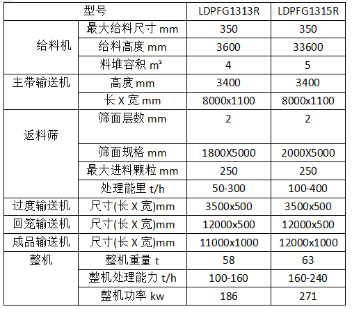 LDPFG履带反击式移动破.png